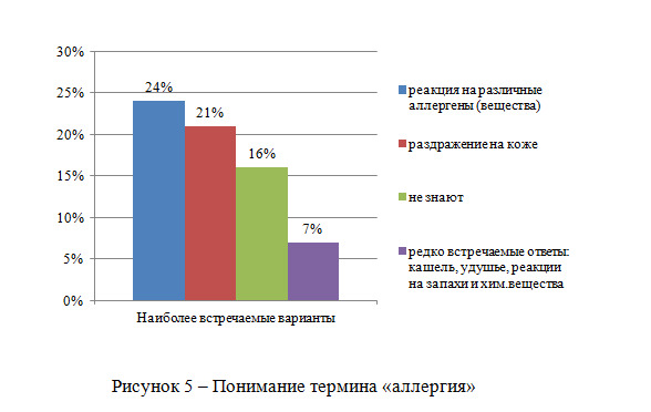 графики в индивидуальном задании